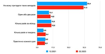 МІЖОСОБИСТІСНА ПОЛІТИКО-ПСИХОЛОГІЧНА НАПРУЖЕНІСТЬ НАСЕЛЕННЯ УКРАЇНИ