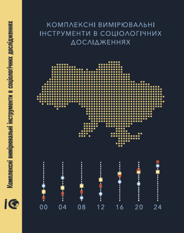 Комплексні вимірювальні інструменти в соціологічних дослідженнях: розроблення, адаптація, обґрунтування достовірності