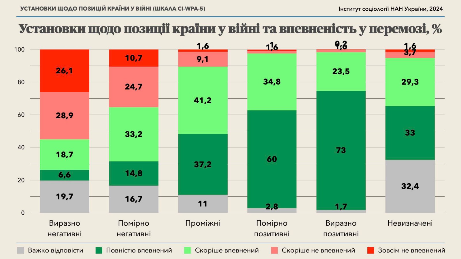 СЕРГІЙ ДЕМБІЦЬКИЙ про ПОЗИЦІЇ У ВІЙНІ та ВПЕВНЕНІСТЬ у ПЕРЕМОЗІ