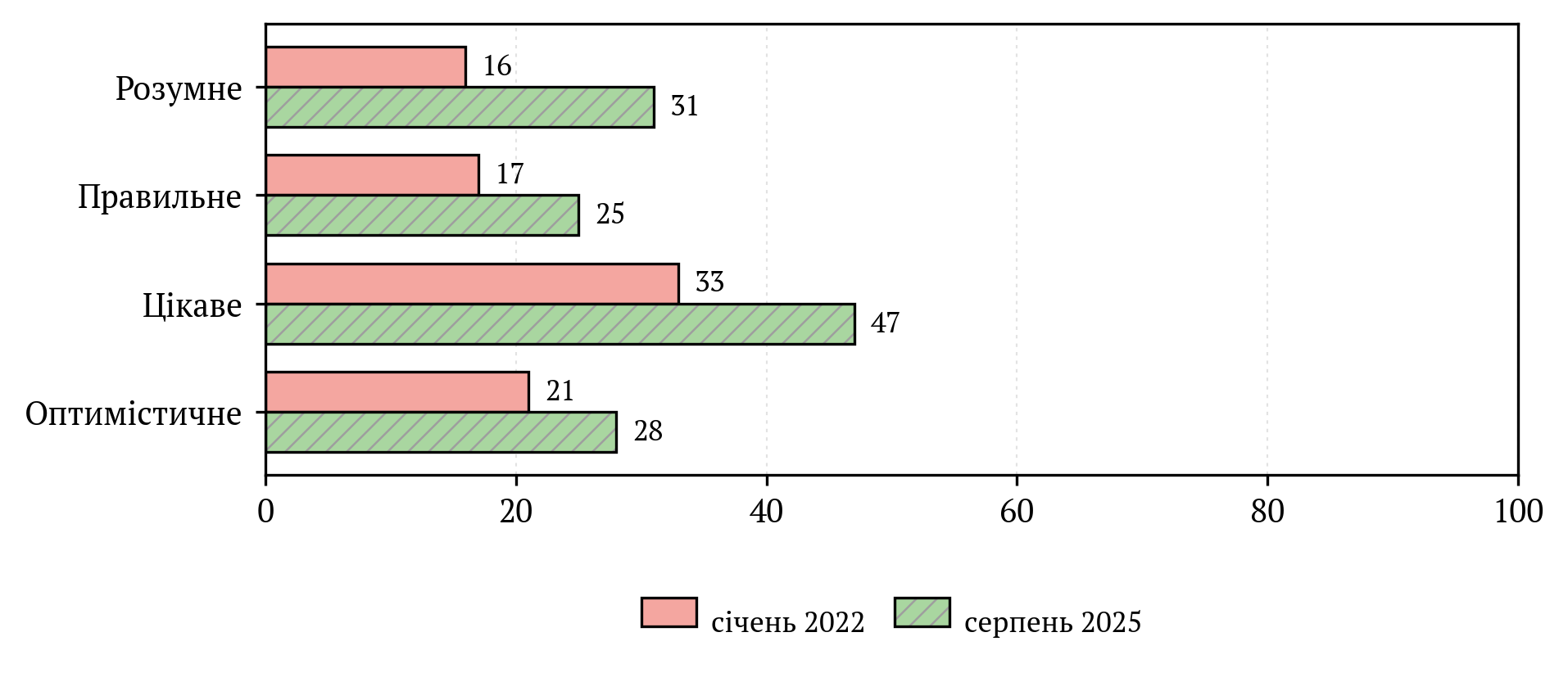 Fig 11