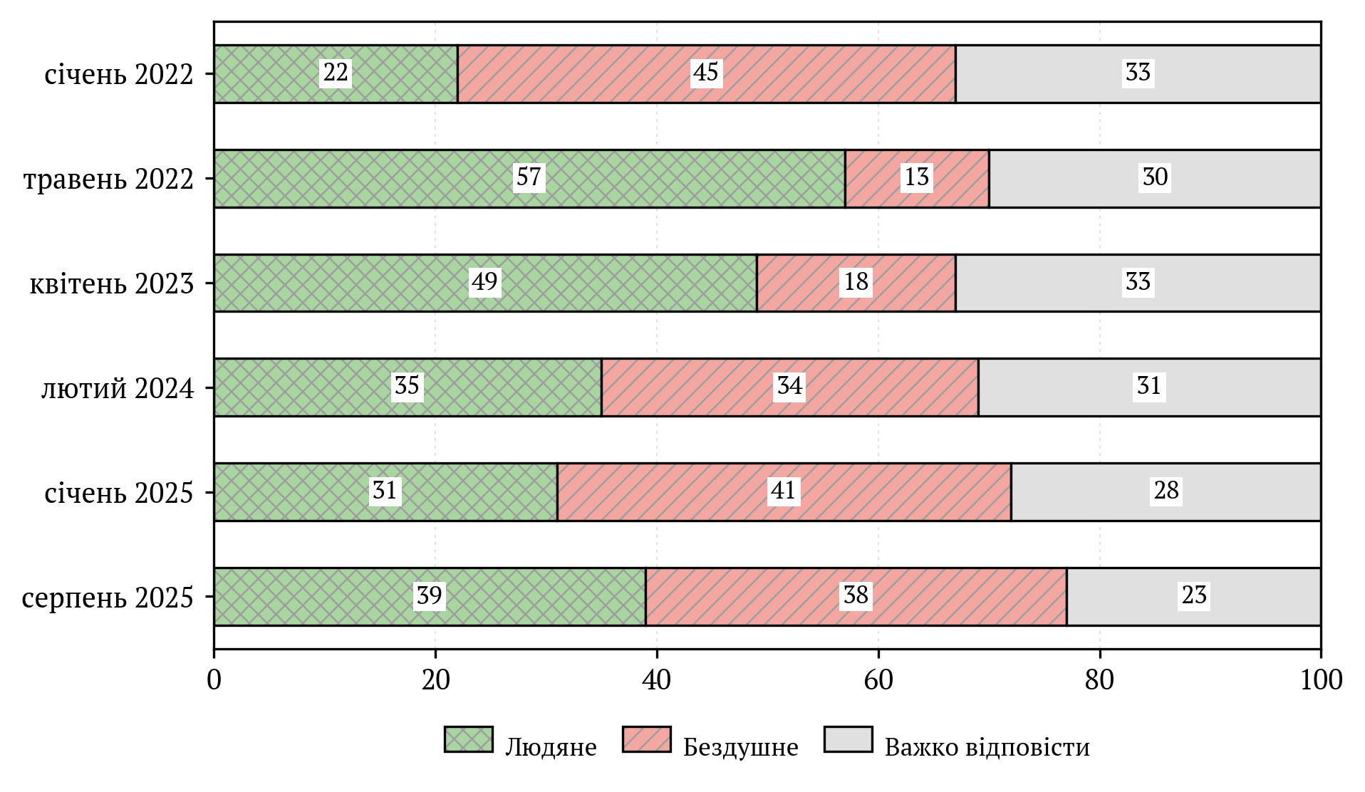 Fig 5