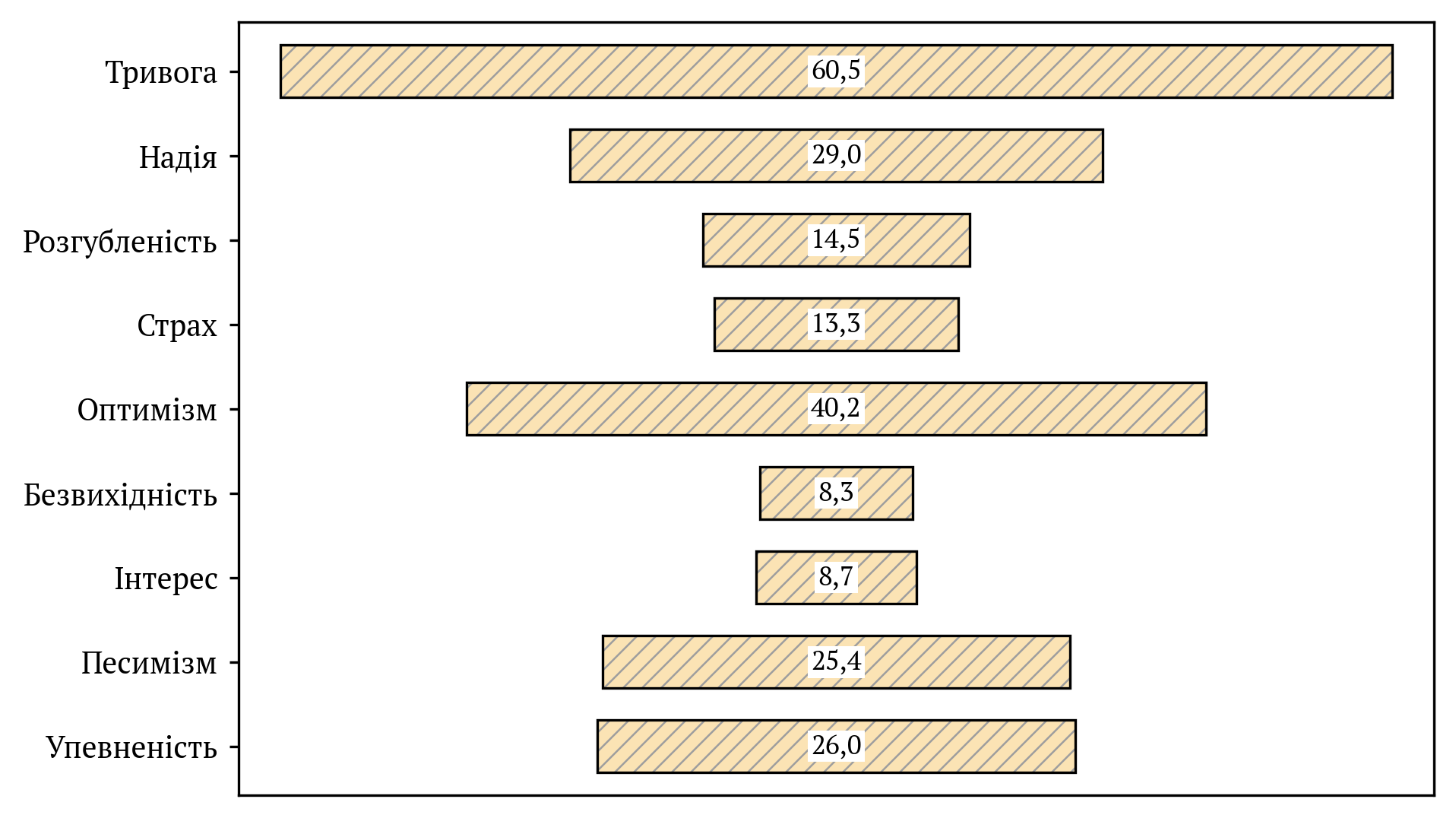 Fig 8